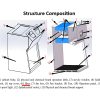 Ductless PP Fume Hood