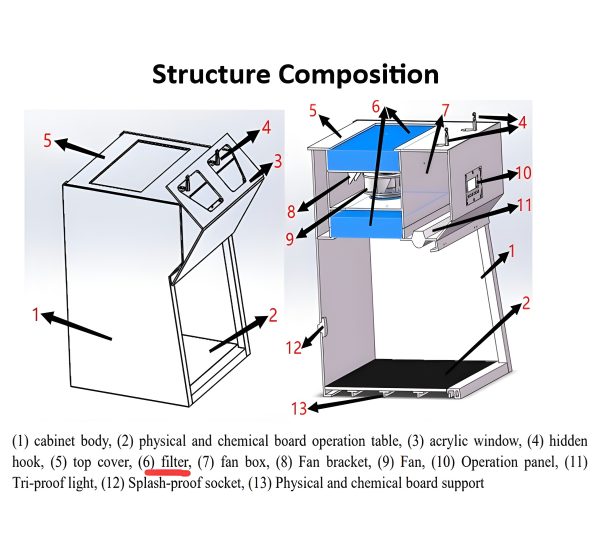 Ductless PP Fume Hood